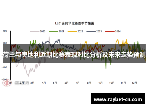 荷兰与奥地利近期比赛表现对比分析及未来走势预测