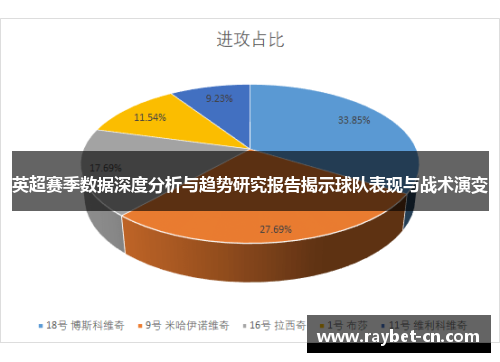 英超赛季数据深度分析与趋势研究报告揭示球队表现与战术演变