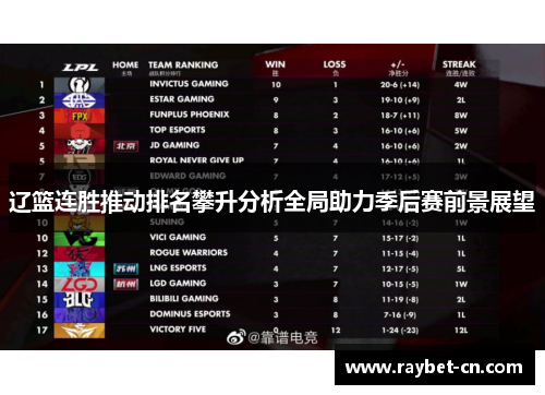 辽篮连胜推动排名攀升分析全局助力季后赛前景展望